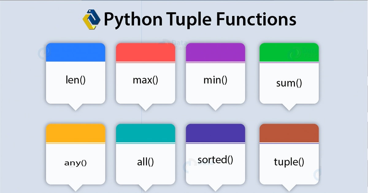 Tuple python. Кортеж в питоне. Тип tuple. Кортеж Python 3.